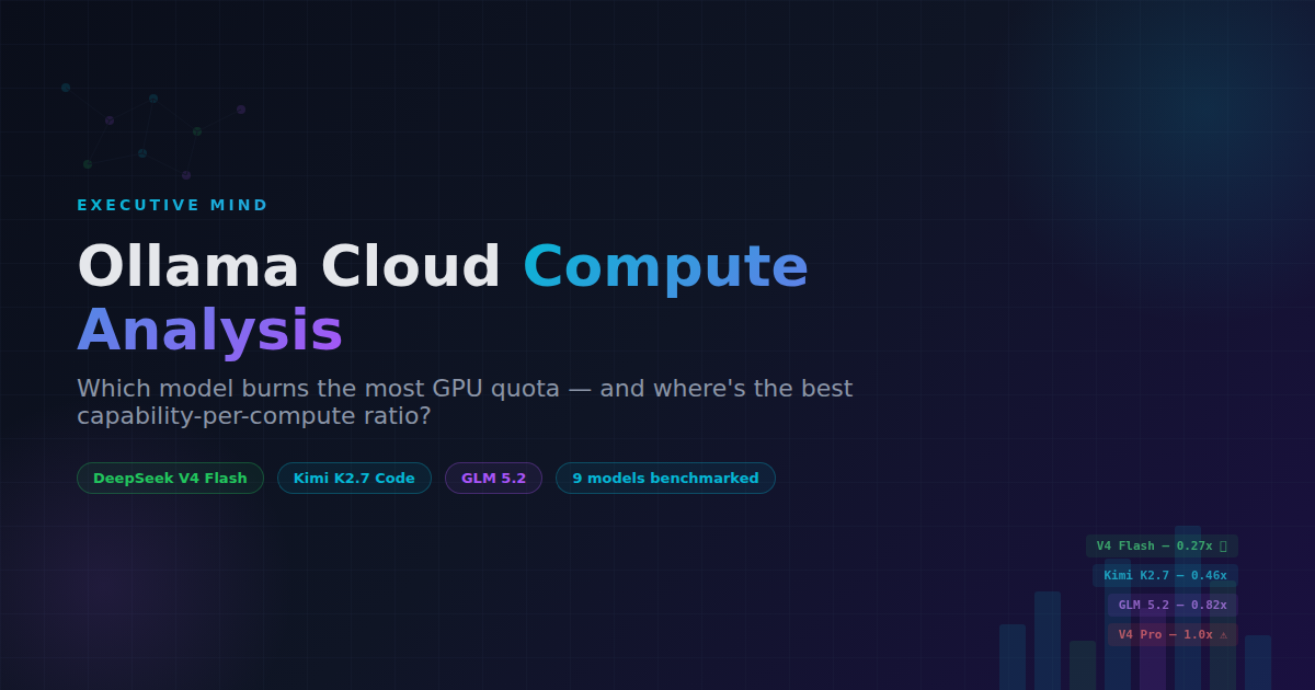 Ollama Cloud Compute vs Capability — dark navy hero with cyan and purple accents